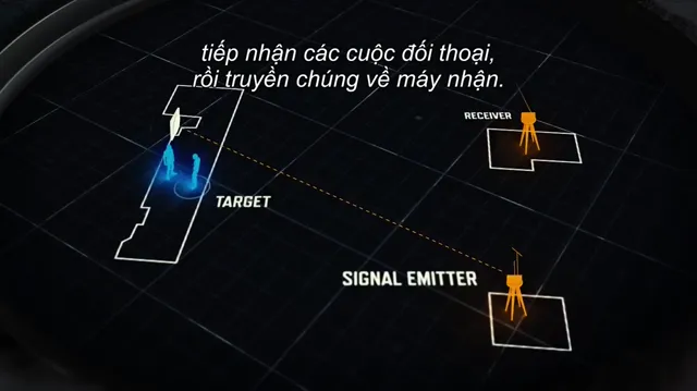 Xem Nghệ thuật tình báo tập 1 Vietsub tại PhimMoiHot Xem Nghệ thuật tình báo tập 1 Vietsub tại PhimMoiHot