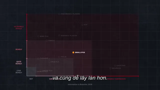 Hình ảnh phim Giải mã virus corona trên PhimMoiHot Hình ảnh phim Giải mã virus corona trên PhimMoiHot