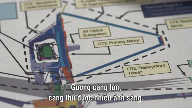 Xem Ẩn số Trái đất: Máy thời gian vũ trụ tập 1 Vietsub tại PhimMoiHot Xem Ẩn số Trái đất: Máy thời gian vũ trụ tập 1 Vietsub tại PhimMoiHot